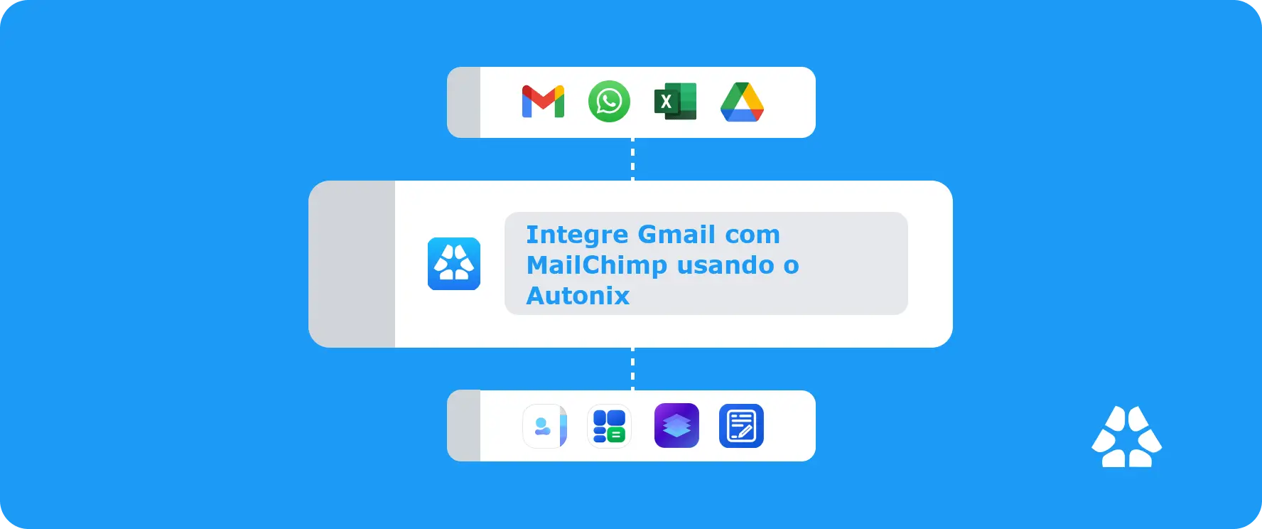 Integre Gmail com MailChimp usando o Autonix