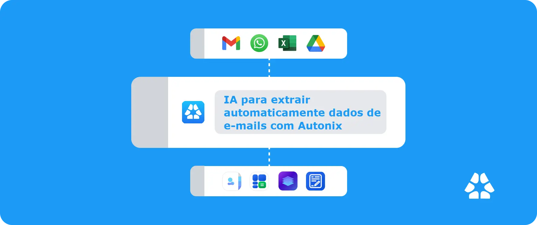 IA para extrair automaticamente dados de e-mails com Autonix