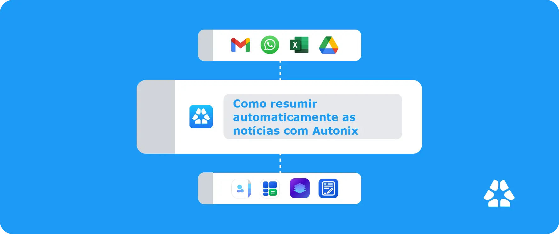 Como resumir automaticamente as notícias com Autonix