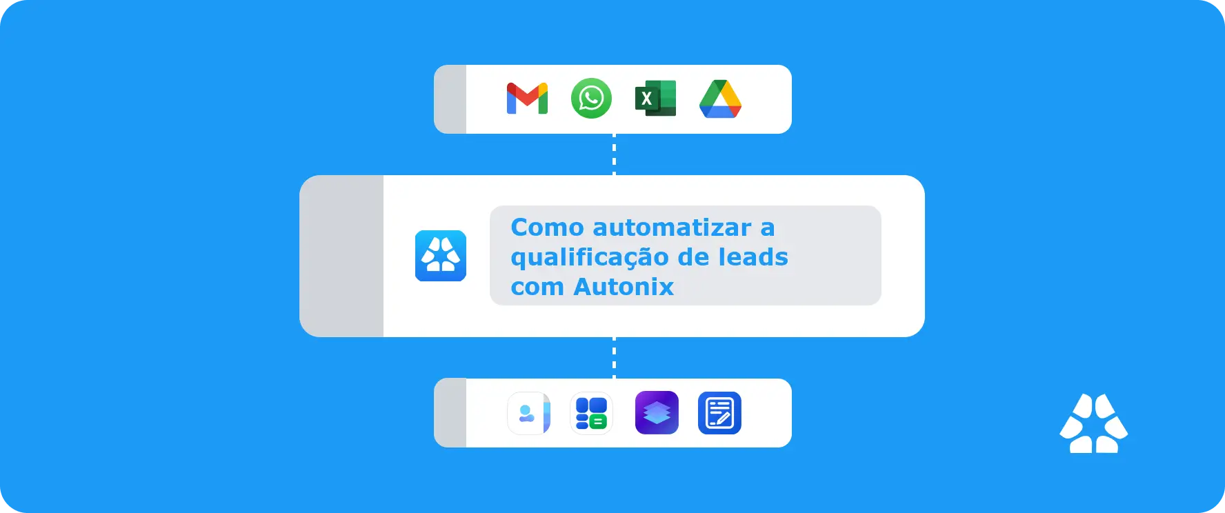 Como automatizar a qualificação de leads com Autonix