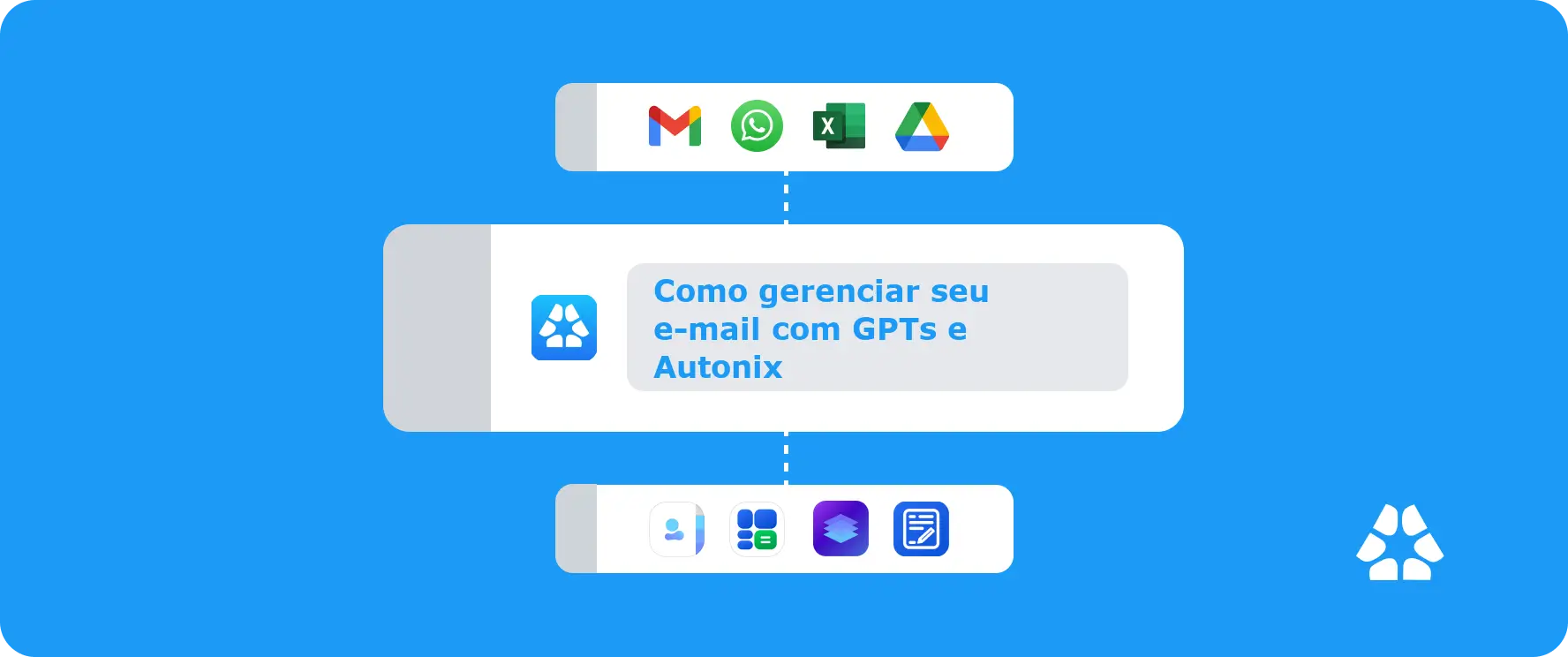 Como gerenciar seu e-mail com GPTs e Autonix