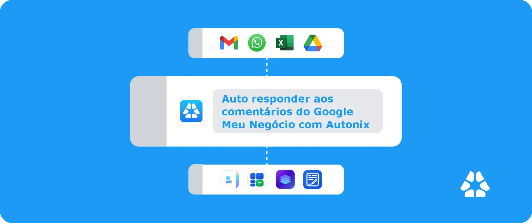 Auto responder aos comentários do Google Meu Negócio com Autonix