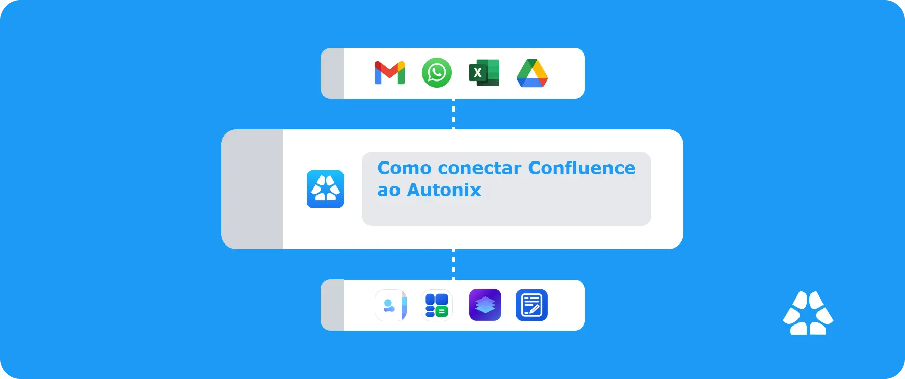 Como conectar Confluence ao Autonix